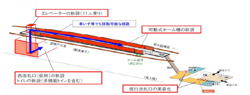 阪急春日野道駅のバリアフリー化の概要が発表 エレベーターは新設される西口に設置 西南西からの風